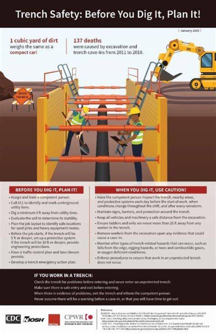 Are the deadliest excavation hazards?