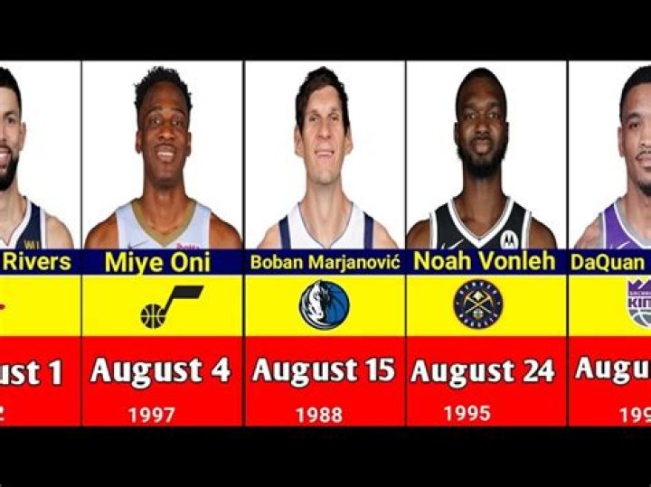 Basketball Players Born August 29