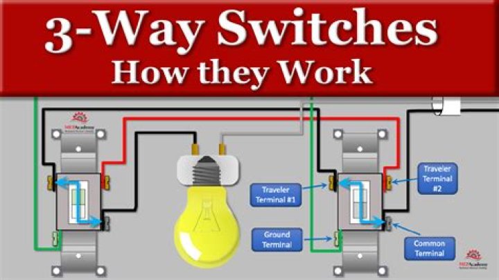 Can I use a 2 way switch as a 3 way?