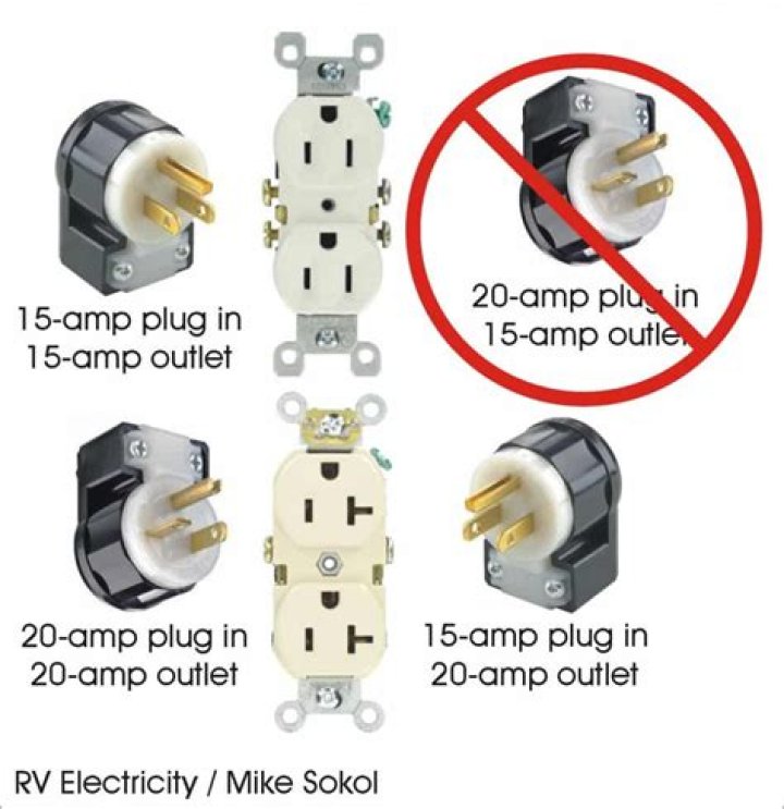 Can you put a 10 amp plug into a 15 amp socket?