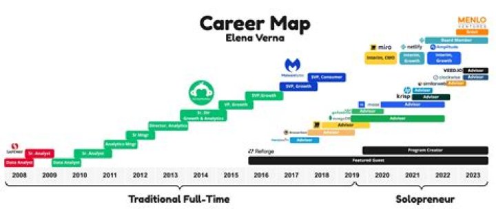Career 2