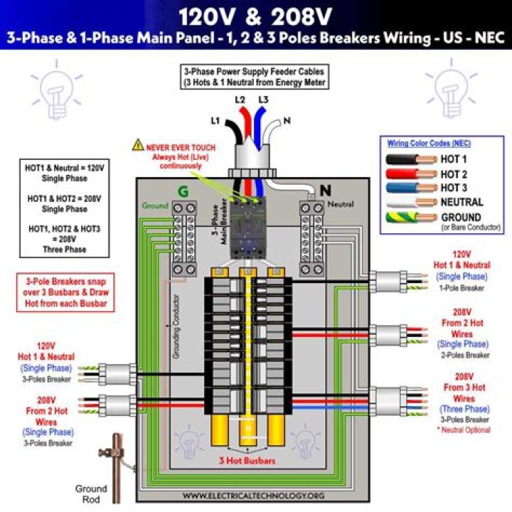 Does 208v single phase have a neutral?
