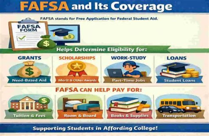 Does fafsa cover Penn Foster?