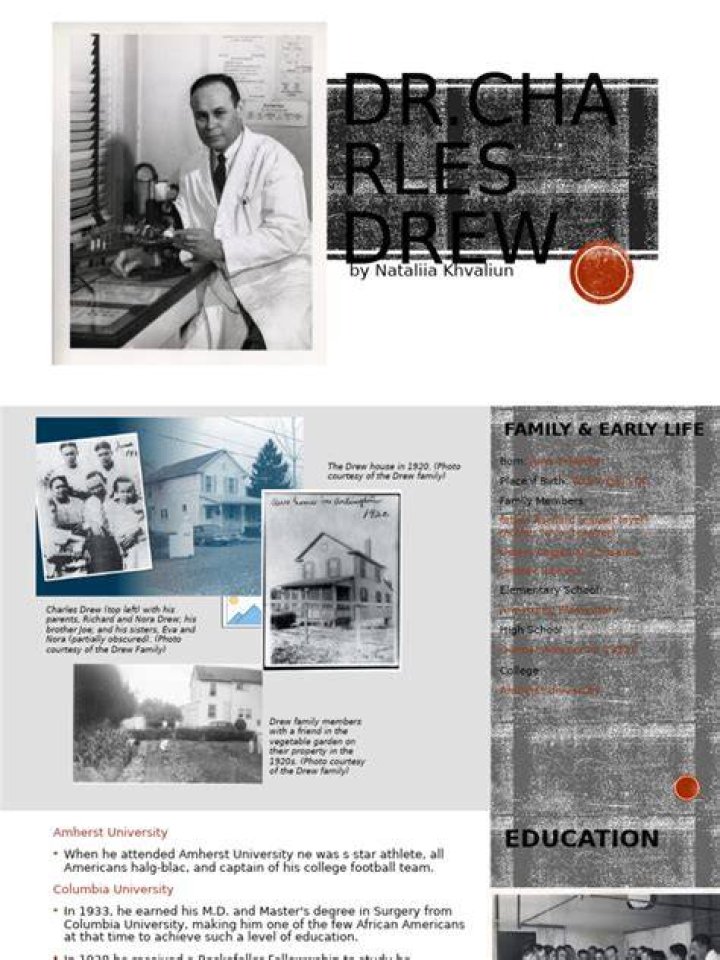 Early life Drew Grant. Know about her early life, education and more