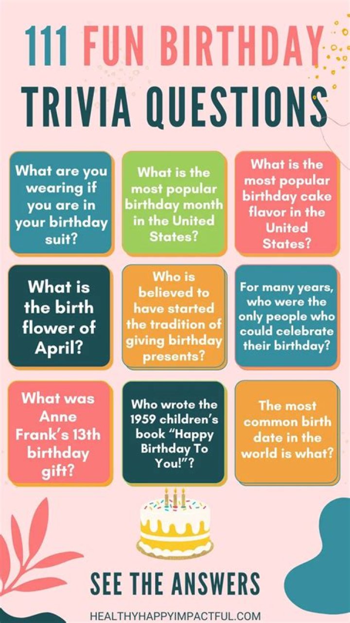Featured Trivia | Famous Birthdays