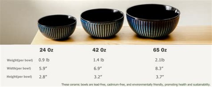 How big is a 1.5 quart bowl?