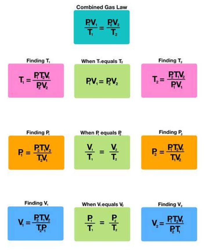 How do you solve combined laws?