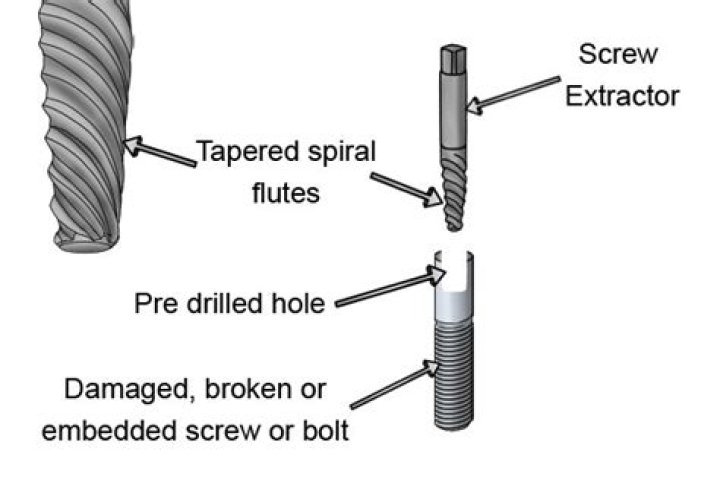 How does a screw extractor bit work?