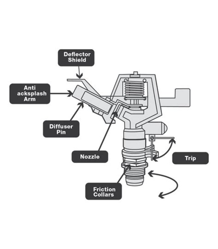 How does an impact sprinkler work?