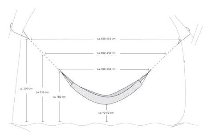 How high do you hang a hammock?