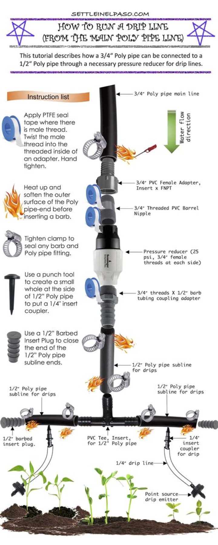 How long can you run 1/4 drip line?