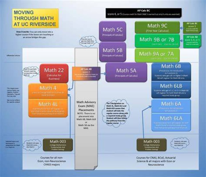 How long is the math placement test at UCR?