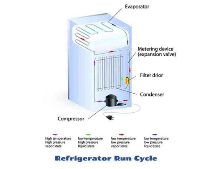 How long should a refrigerator cycle on and off?