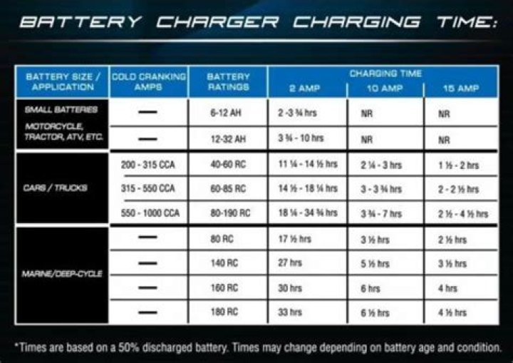 How many amp hours is a 4d battery?