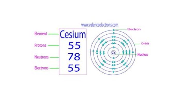 How many neutrons does cesium have?