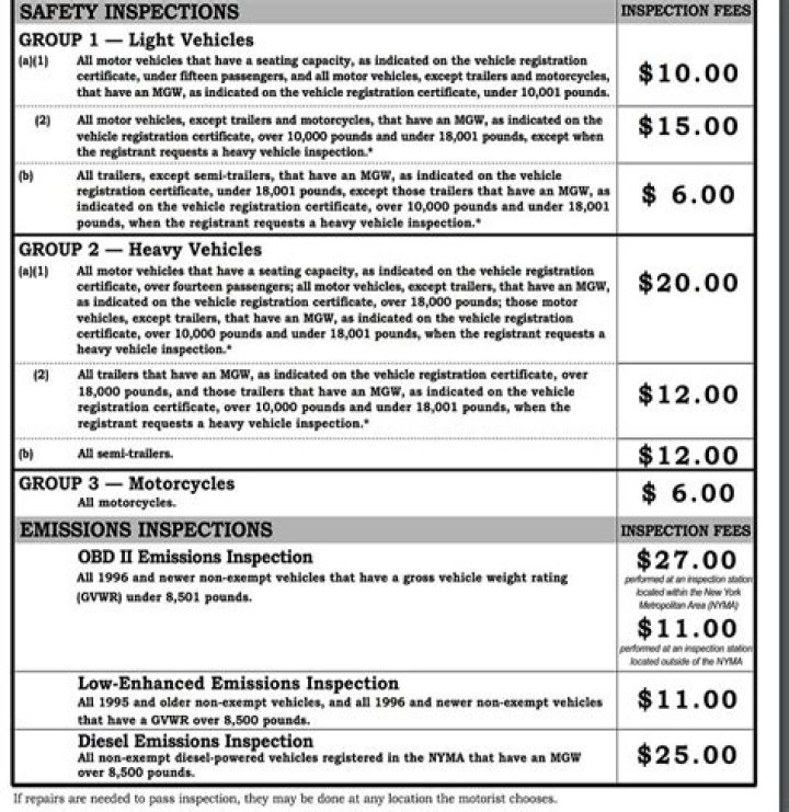 How much does a NY state inspection cost?