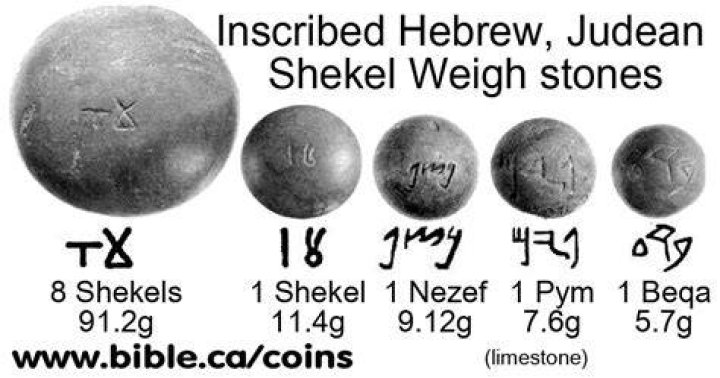 How much money is 400 shekels?