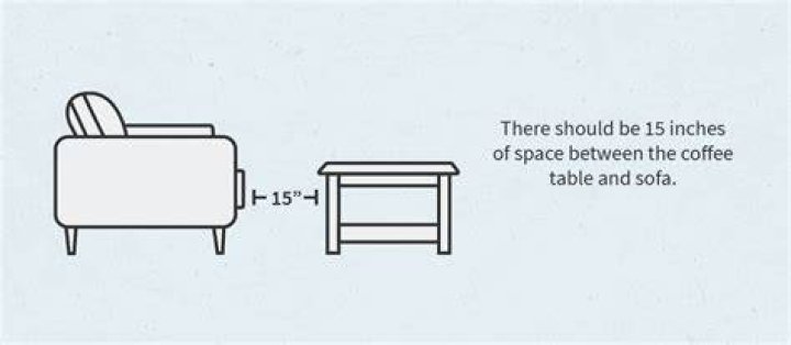 How much space should be between sofa and coffee table?