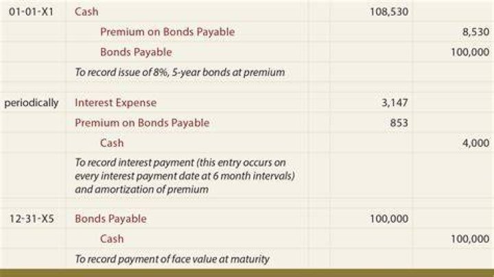 Is bonds payable on the cash flow statement?