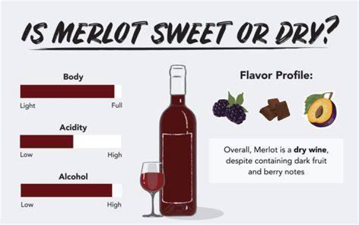 Is merlot a sweet wine?