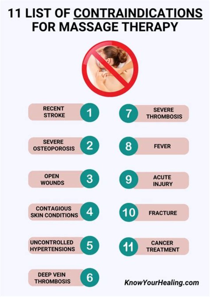 Is shingles a contraindication for massage therapy?