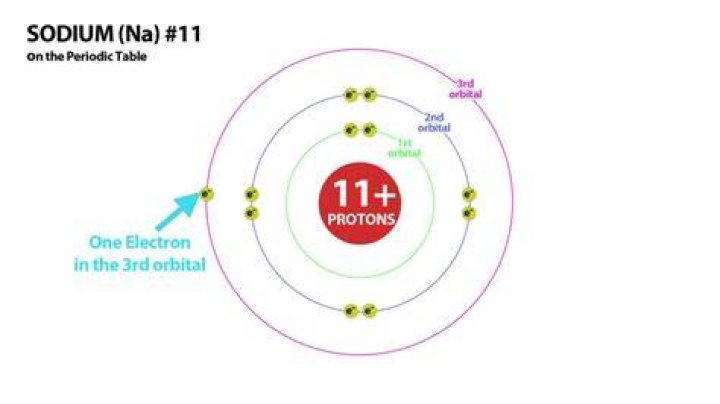 Is sodium atom neutral?