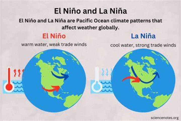 La Niña - Cast, Ages, Trivia