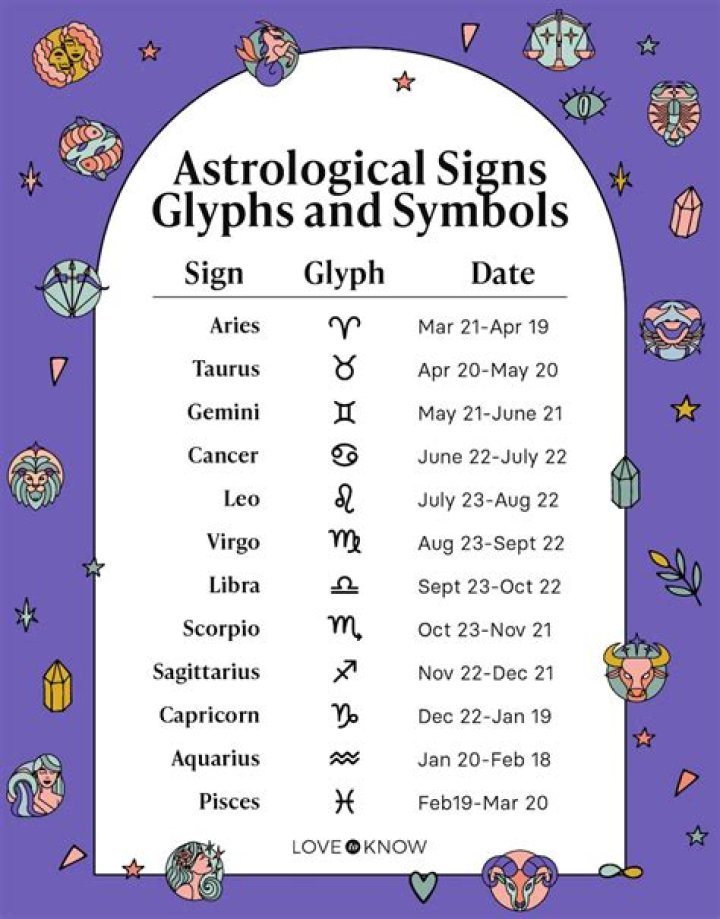 May 7 Horoscope and Zodiac
