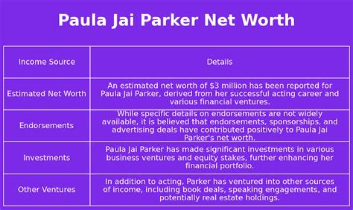 Paula Jai Parker Net Worth