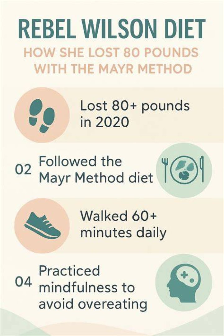 Rebel Wilson is on the Mayr Method diet, which involves excessive chewing