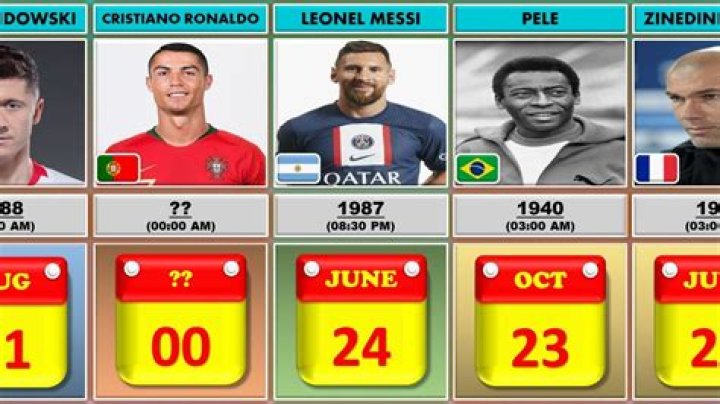 Soccer Players Born August 22