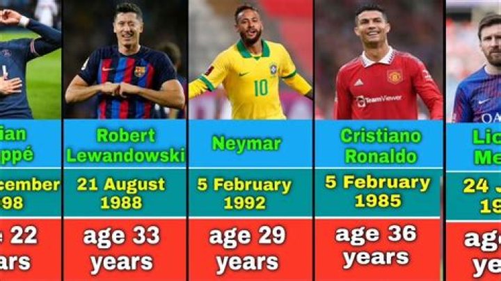 Soccer Players Born August 25