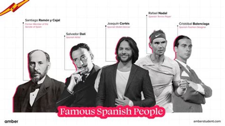 Spain | Famous Birthdays