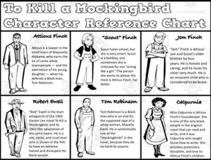 To Kill a Mockingbird - Cast, Ages, Trivia