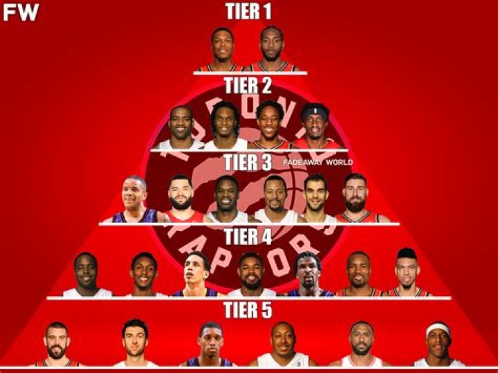 Toronto Raptors - All-Time Players