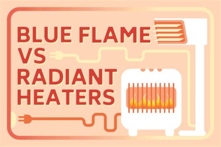 What's the difference between radiant and blue flame heaters?