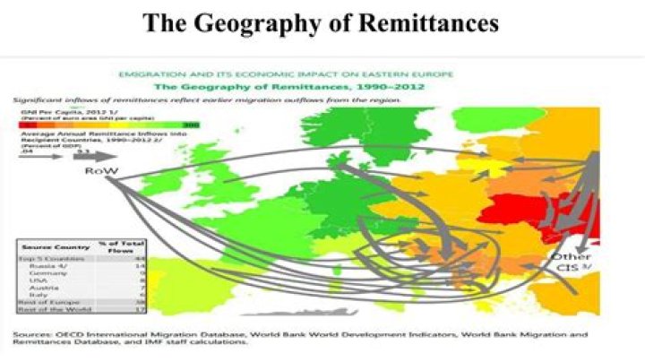 What are remittances AP Human Geography?