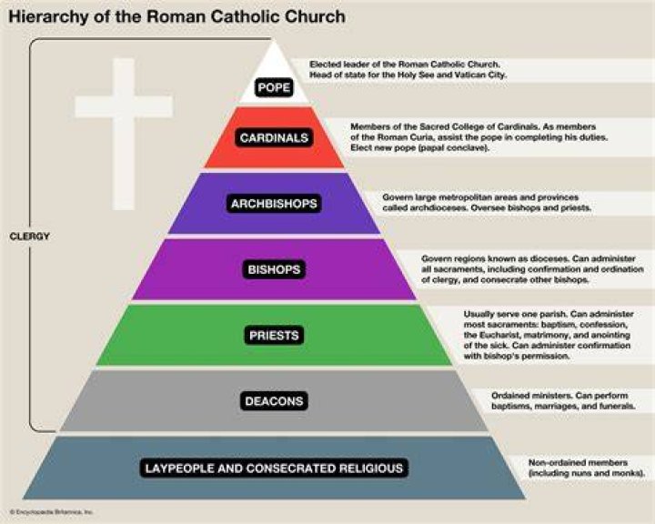 What does a Catholic brother do?