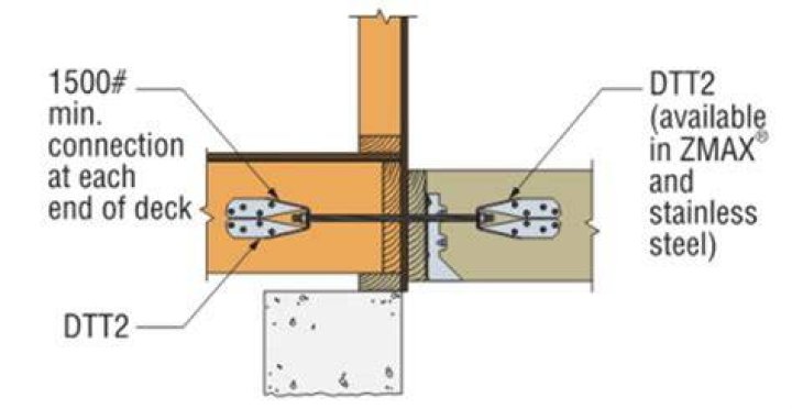 What is a deck tie back?
