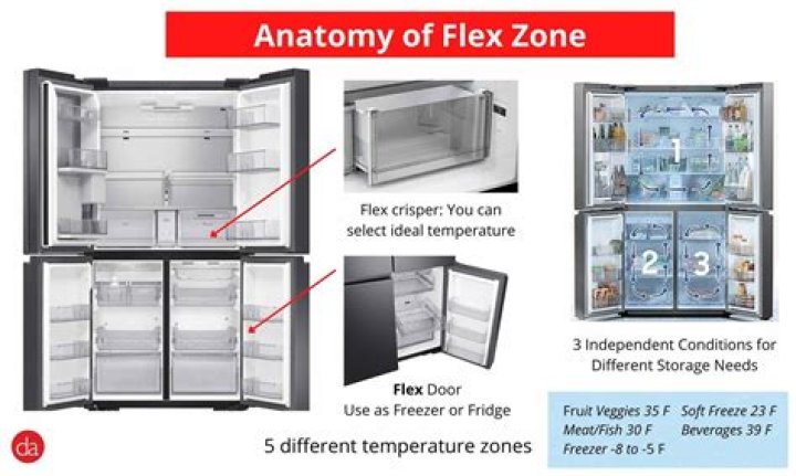 What is a flex zone refrigerator?
