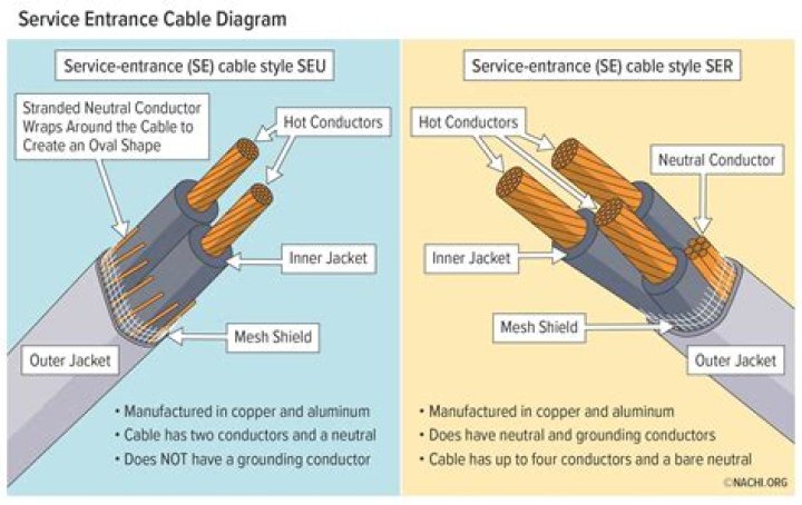 What is an SE cable?
