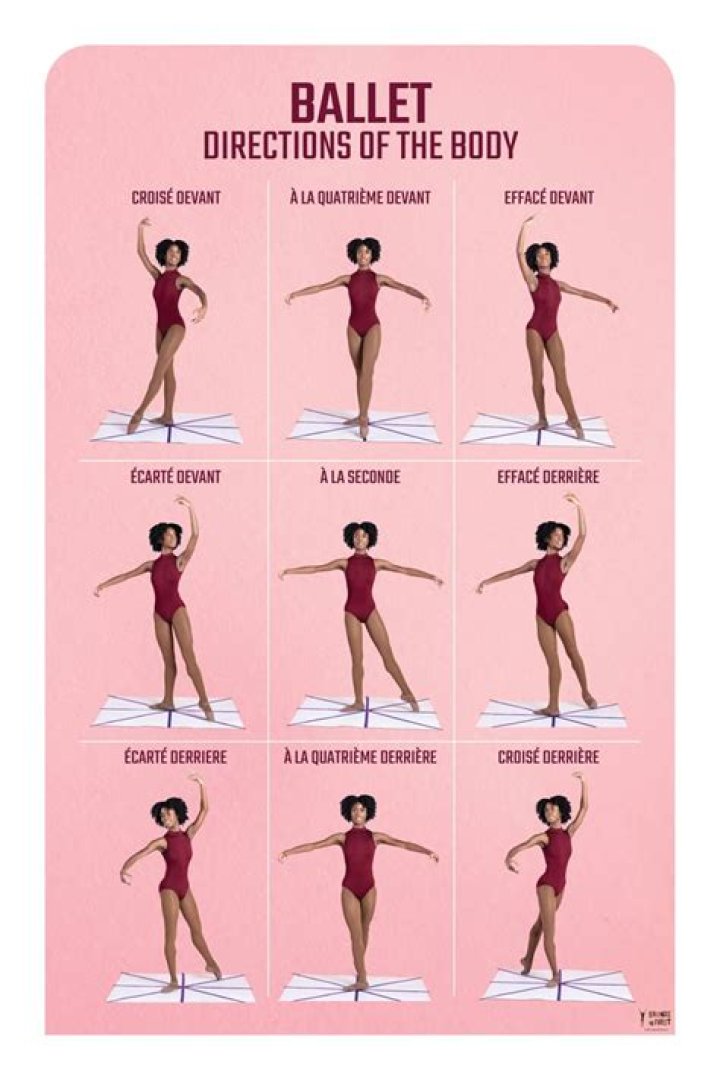 What is body ballet?