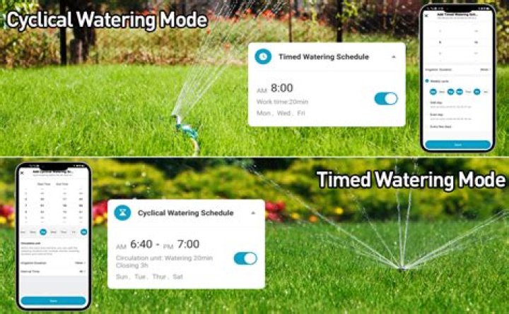What is cyclic watering?