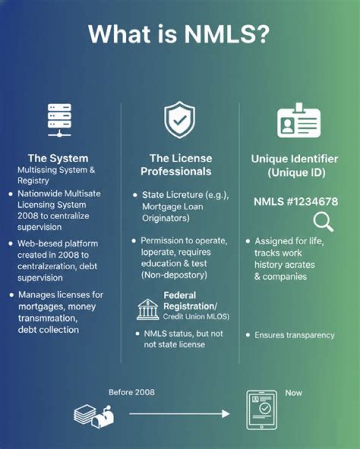 What is Nmls stand for?
