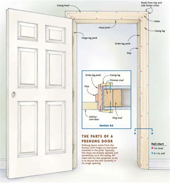 What is Prehung interior doors?