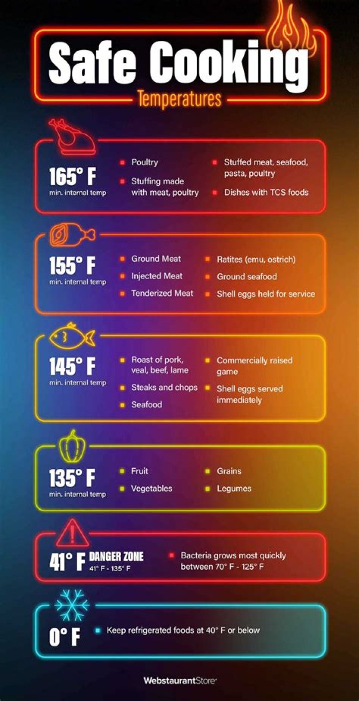Why is a minimum internal temperature important while cooking?