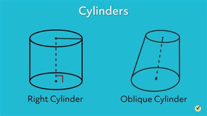 Why is a right circular cylinder not a polyhedron?