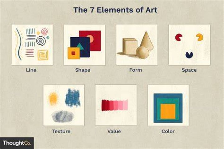 Why is line an important element of visual arts?